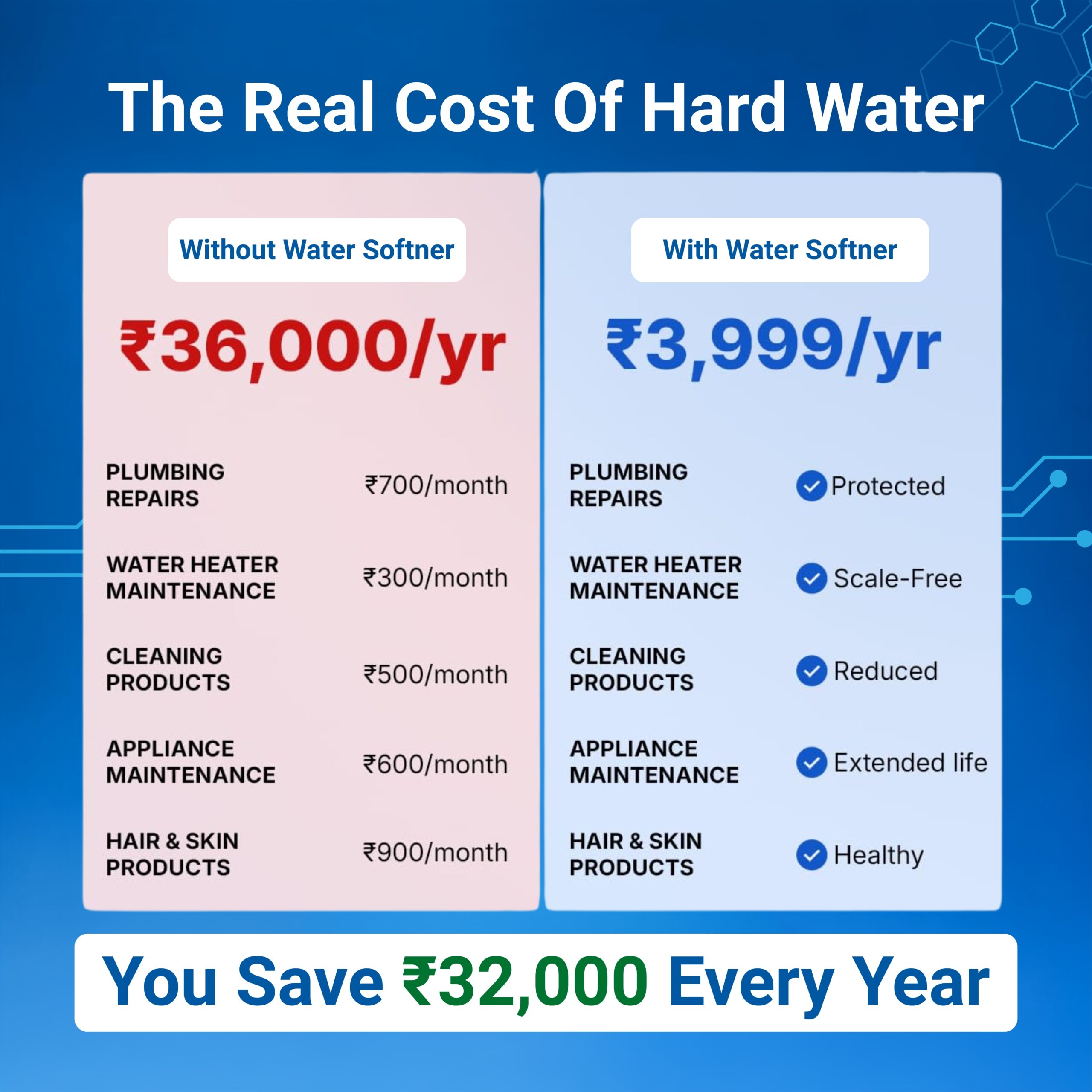 LiwaSpring® Softex Hydromagnetic Water Softner Conditioner - Image 6
